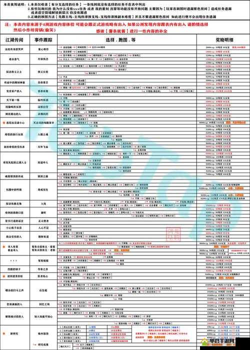 影之刃3江湖异闻究竟如何解锁？全面支线玩法攻略来袭！