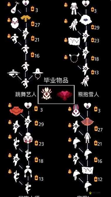 如何轻松获取光遇凤凰斗篷？底层逻辑与实战操作全揭秘！