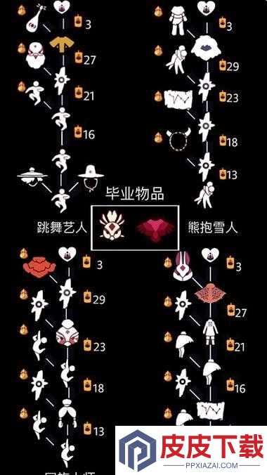 如何轻松获取光遇凤凰斗篷