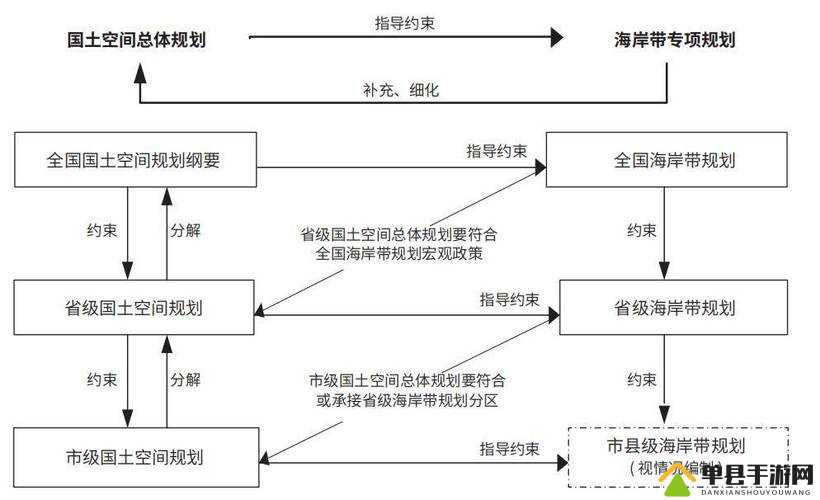 梦想新大陆潜水控制如何实现海底升降？演变史专题揭秘