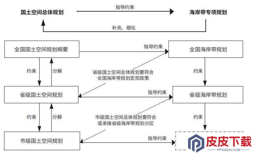 梦想新大陆潜水控制如何实现海底升降