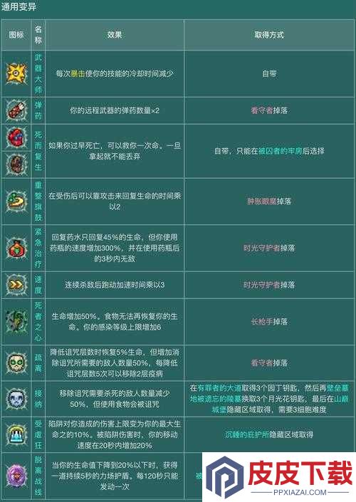 重生细胞变异该如何抉择