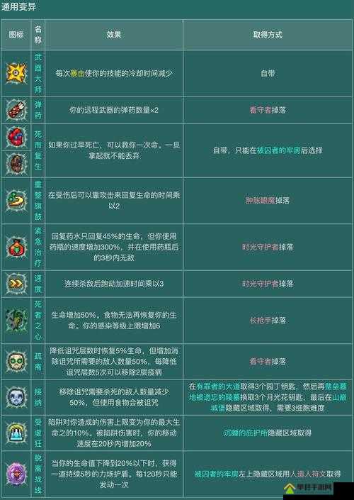 重生细胞变异该如何抉择？变异角色攻略揭秘与未来玩法大变革猜想