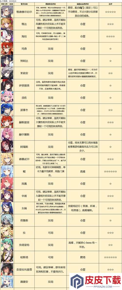 方舟指令中的玄武誓灵究竟如何
