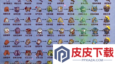 无尽探险队0.1折版本