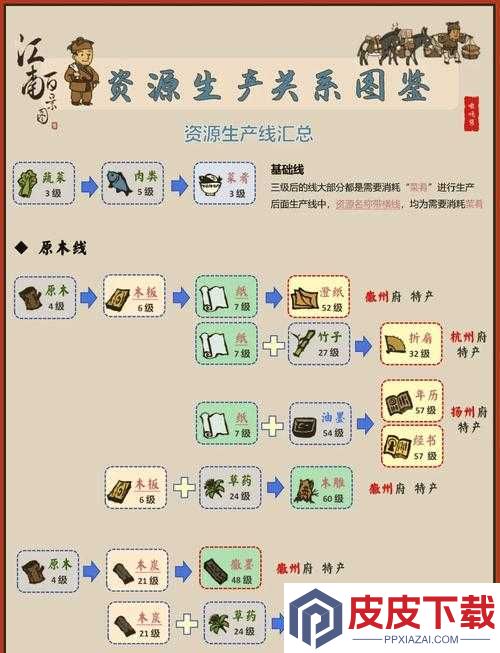江南百景图杂货摊如何兑换