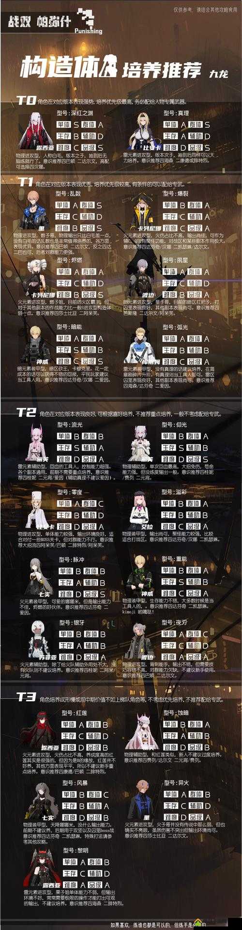 战双帕弥什9S究竟如何？全面解析构造体属性与技能！
