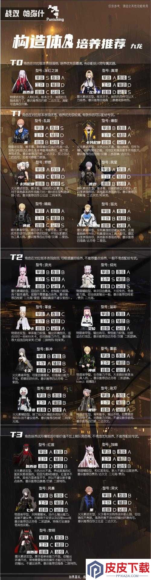 战双帕弥什9S究竟如何