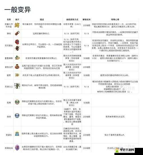 重生细胞如何触发角色变异？揭秘角色变异系统全攻略