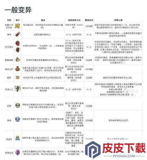 重生细胞如何触发角色变异