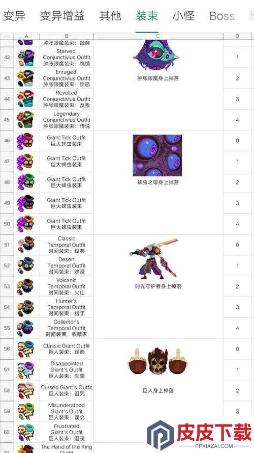 重生细胞皮肤究竟如何获取