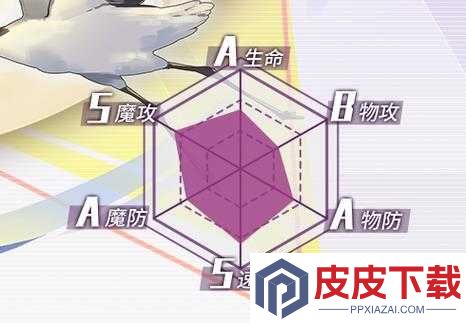 方舟指令常羲强度如何