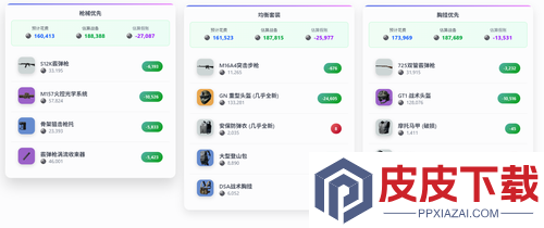 三角洲行动最新卡战备