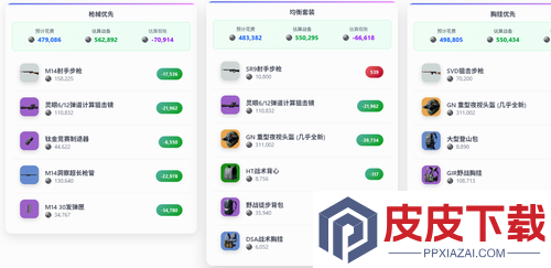 三角洲行动最新卡战备