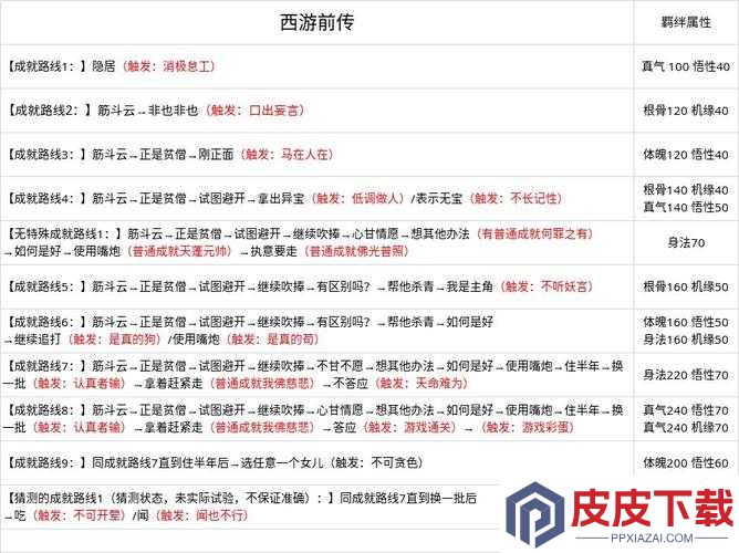 无极仙途山河故人奇遇怎么玩