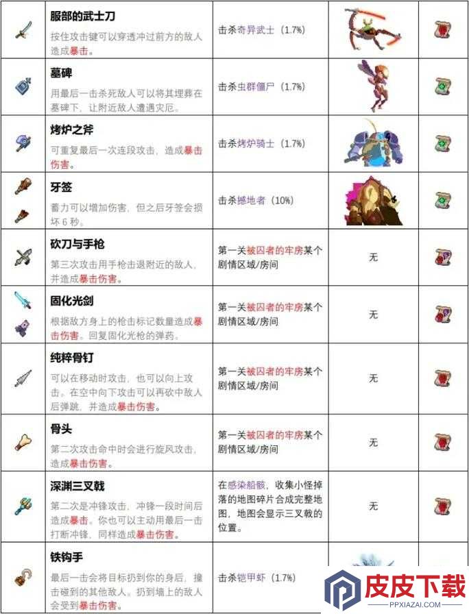 重生细胞图纸究竟如何获取