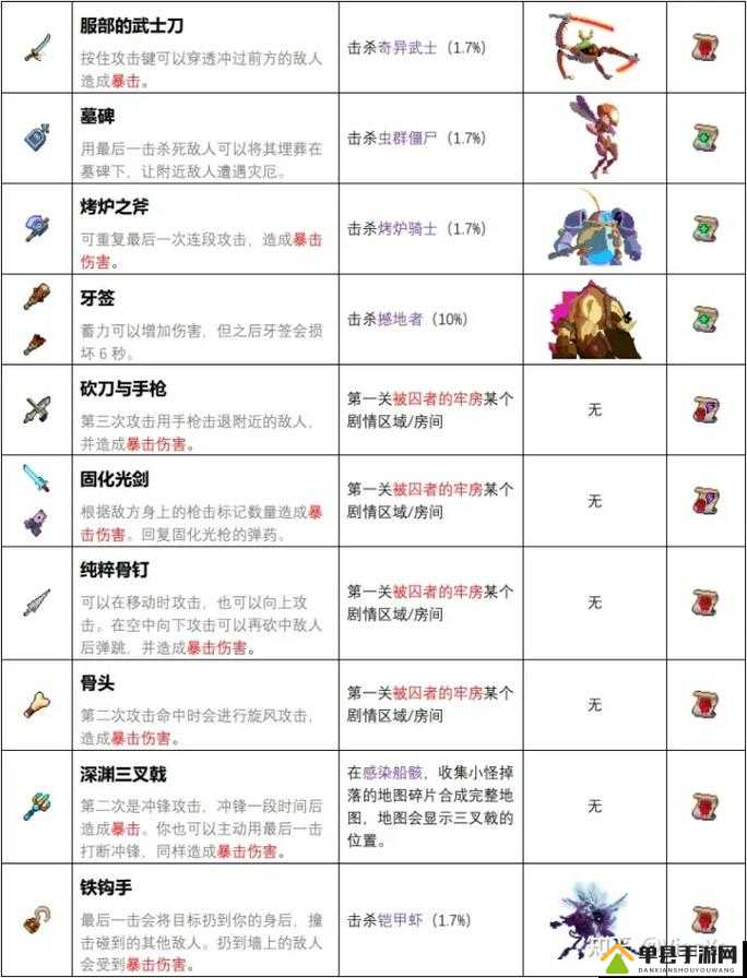 重生细胞图纸究竟如何获取？全面揭秘图纸获取方法汇总
