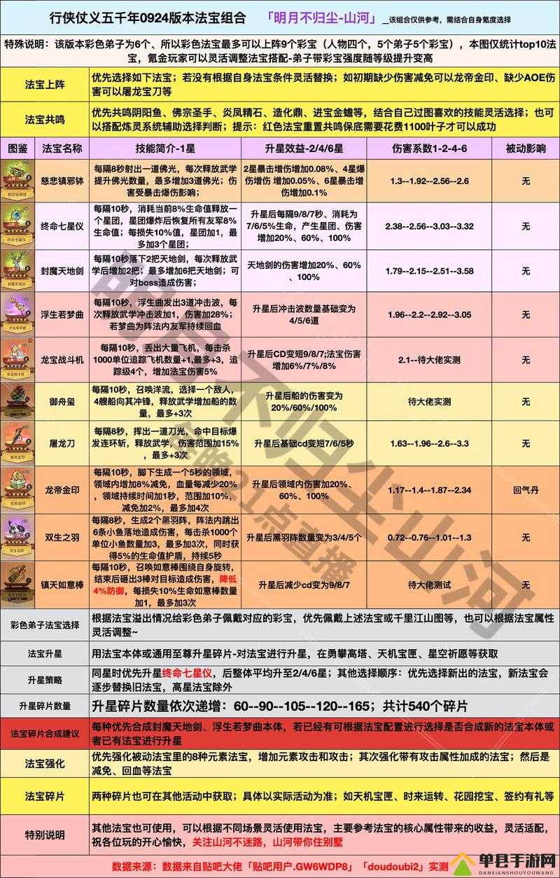 无极仙途法宝何时开炉？深度解析开炉时间与玩法全攻略