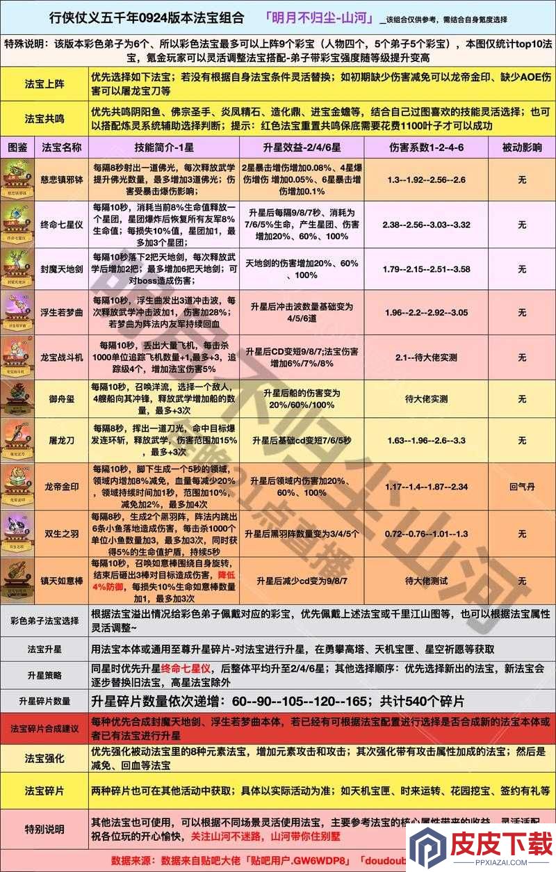 无极仙途法宝何时开炉