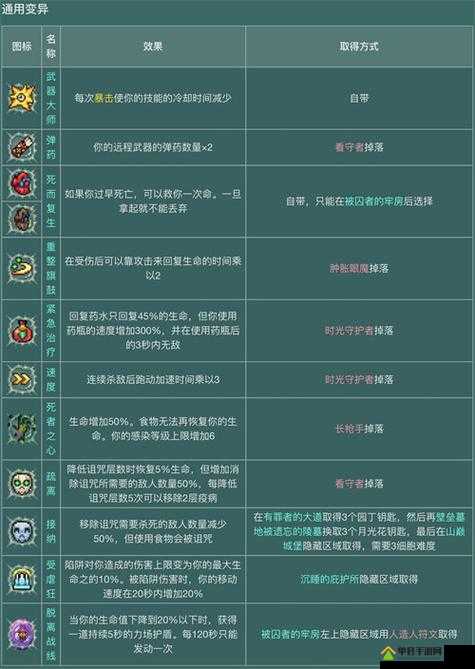 重生细胞起源细胞，如何使用及其神奇功效，全面攻略带你揭秘？