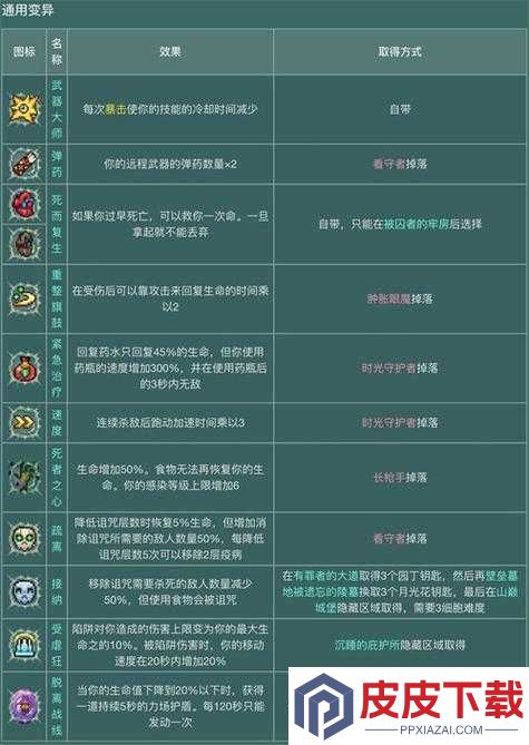 重生细胞起源细胞