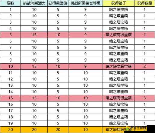 梦想新大陆60级通天塔如何攻克？揭秘高效阵容与打法策略！