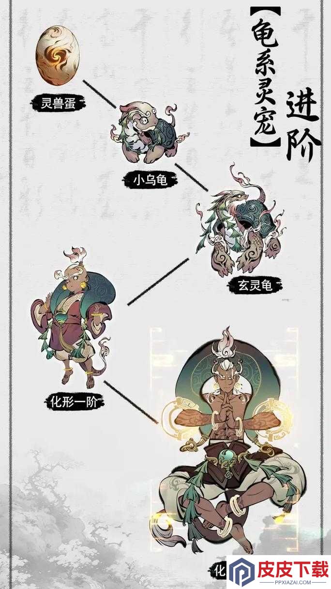 一念逍遥灵兽品质如何逐步飞跃