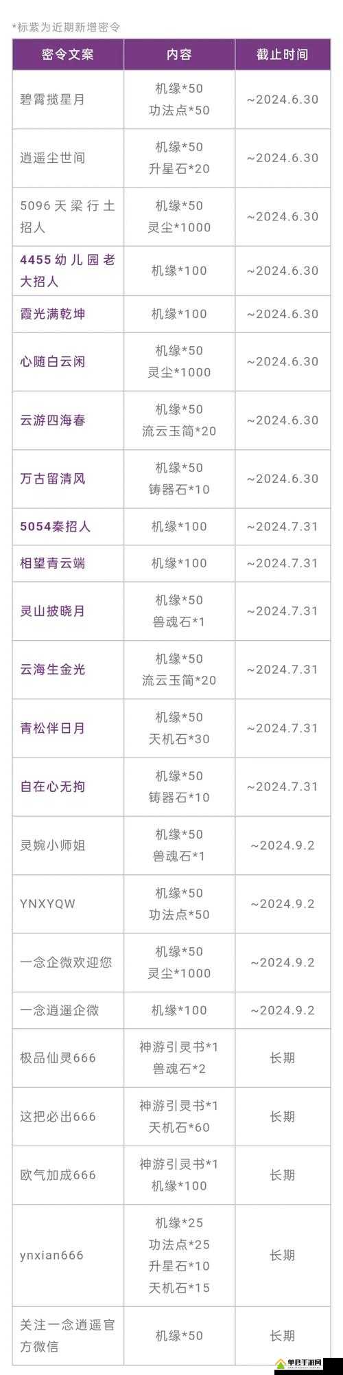 无极仙途密令全集最新动态，演变史专题揭秘，你还不知道的最新密令是什么？