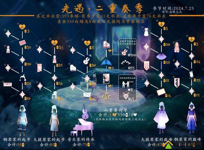 光遇梦想季温泉究竟隐藏何处？全面揭秘位置及未来玩法新变革