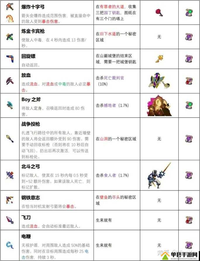 重生细胞游戏中如何获取开放性伤口图纸？全面揭秘获取方法与位置！