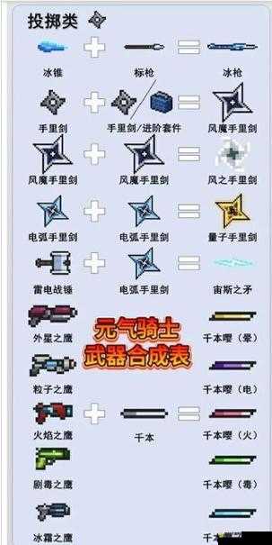 元气骑士如何神秘合成光剑土豪金？详细合成方法教程揭秘！