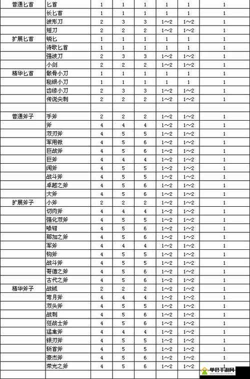 魔渊之刃装备词缀强化等级如何查看？全面词缀等级表揭秘！