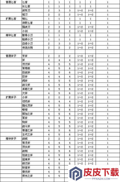 魔渊之刃装备词缀强化等级如何查看