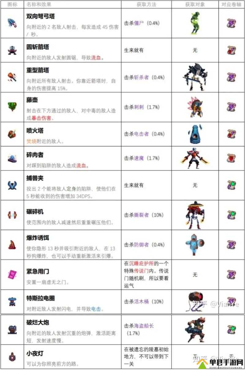 重生细胞图纸提取器如何成为解锁资源管理高效之道的秘密武器？