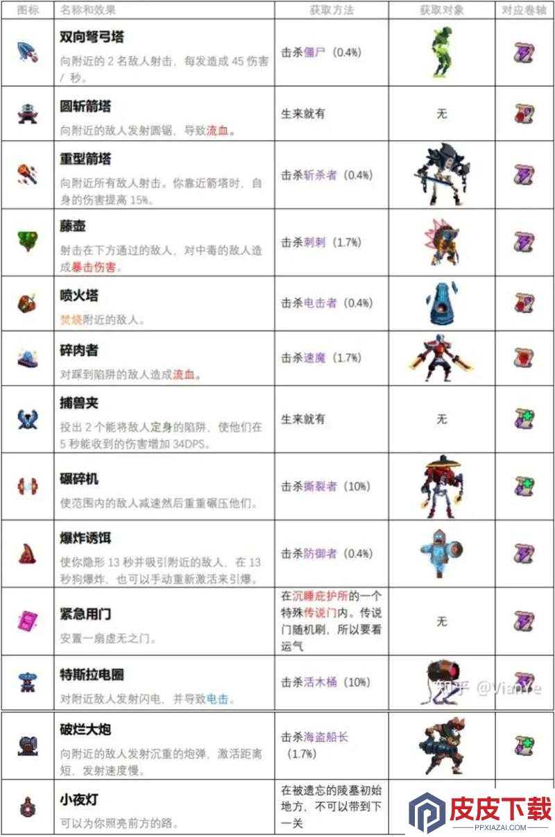 重生细胞图纸提取器如何成为解锁资源管理高效之道的秘密武器