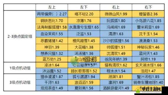 一念逍遥乾坤玉简究竟有何妙用？揭秘道具奖励与玩法变革猜想