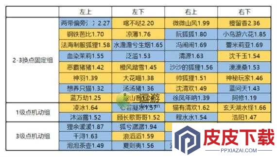 一念逍遥乾坤玉简究竟有何妙用
