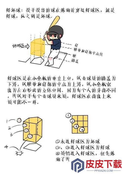 捍卫星球新手必看