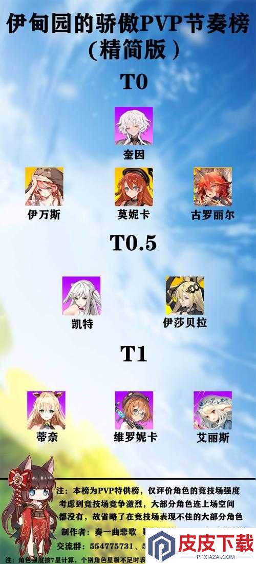2021年伊甸园的骄傲角色强度排行如何