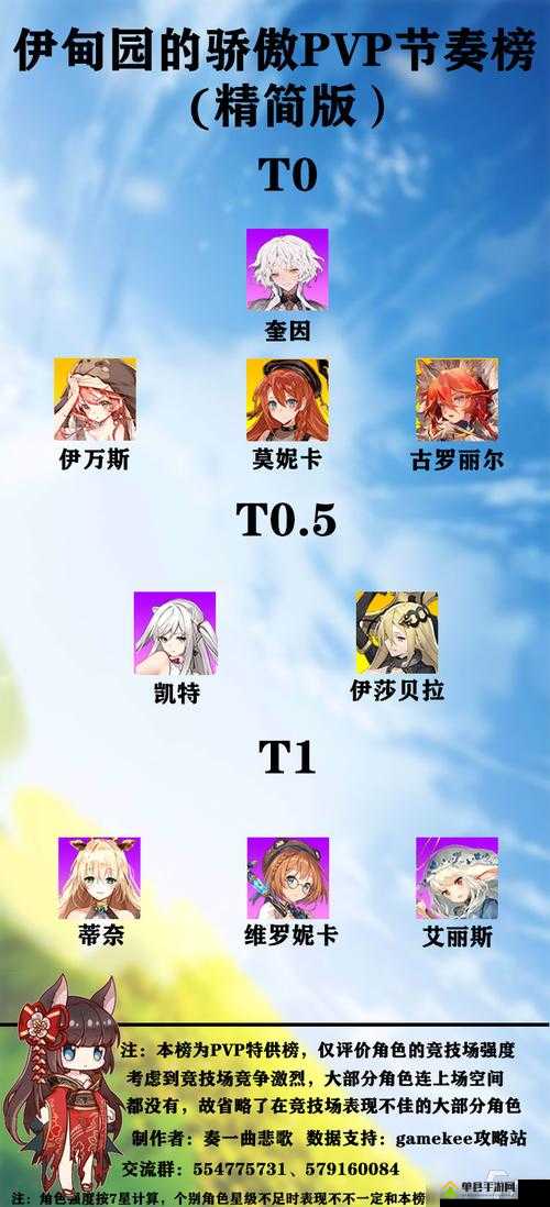2021年伊甸园的骄傲角色强度排行如何？节奏榜揭秘悬念！
