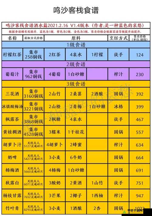 鸣沙客栈食谱合集全揭秘，资源管理中食谱大全的重要性及高效利用策略是什么？