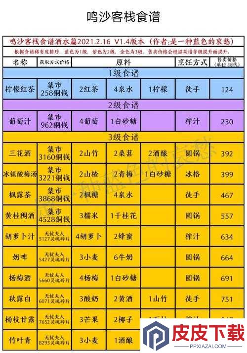 鸣沙客栈食谱合集全揭秘