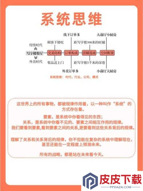 如何触发逐光启航时间回溯协议