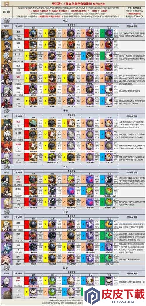 尼尔手游2021角色节奏榜揭晓