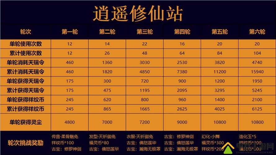 一念逍遥探宝令究竟如何使用？全面解析其神秘道具作用