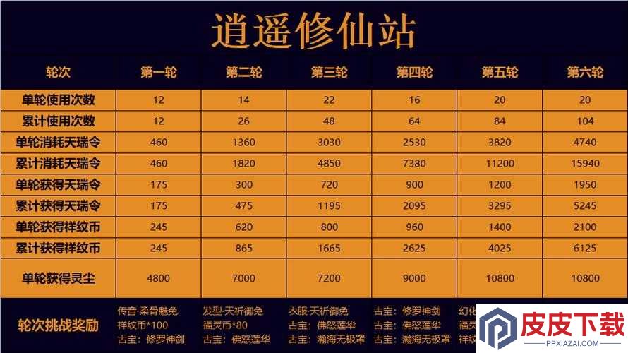 一念逍遥探宝令究竟如何使用