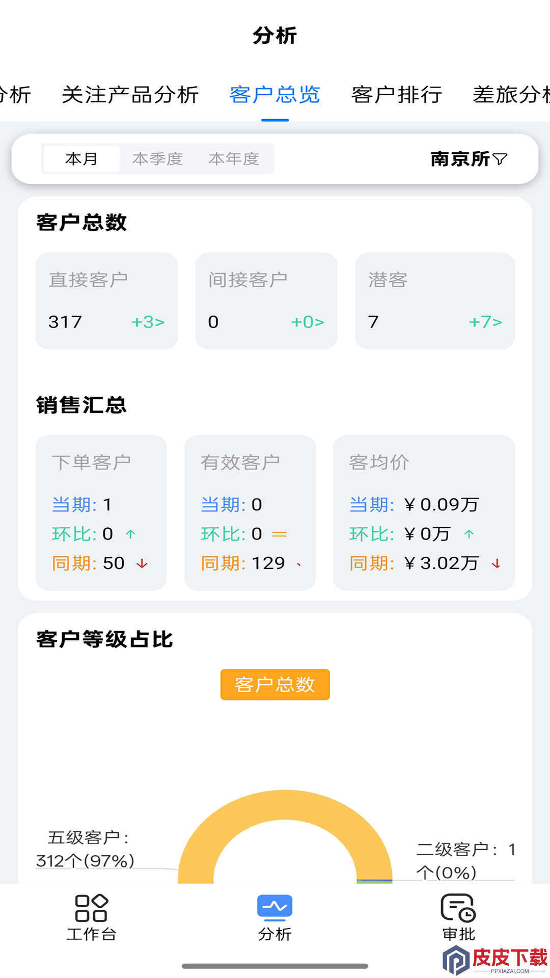 屏荣CRM软件下载最新版