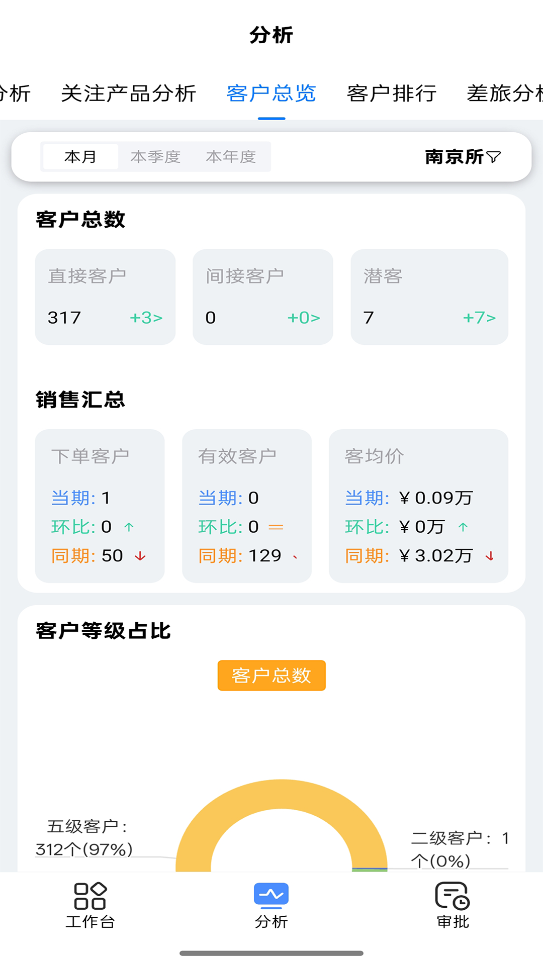 屏荣CRM软件下载最新版