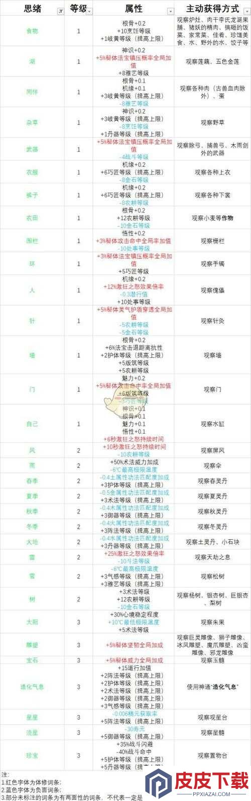 了不起的修仙模拟器中如何巧妙获取法宝
