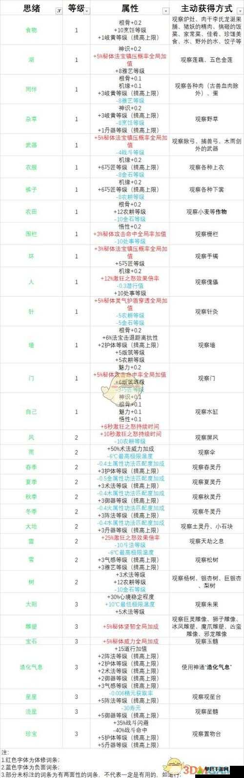 了不起的修仙模拟器中如何巧妙获取法宝？全面游戏玩法攻略揭秘